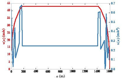 Hill Optimal velocity and accelerator