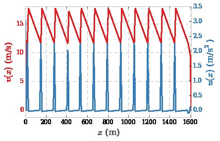 Hypermiling Flat Trajectory