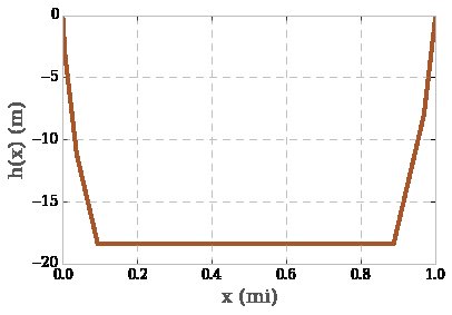 Optimal Road